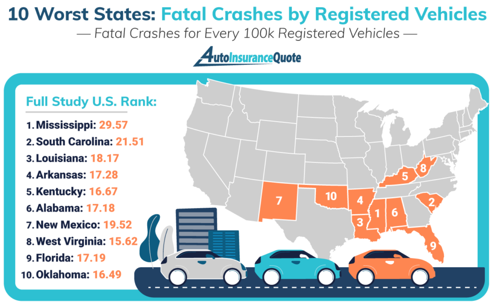 10 States with the Most Fatal Car Accidents (2024 Study