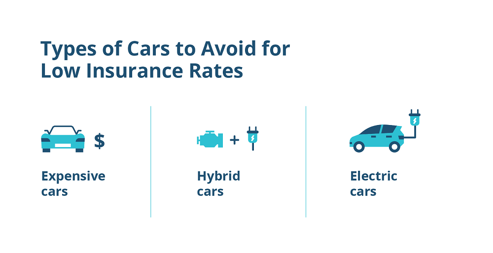 Cheapest Area To Insure A Car