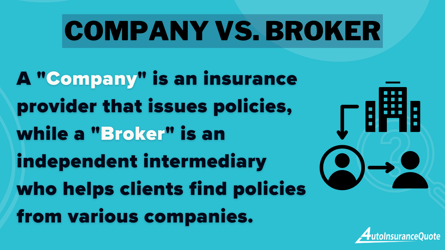 Company vs. Broker Definition Card: Auto Insurance Company vs. Broker