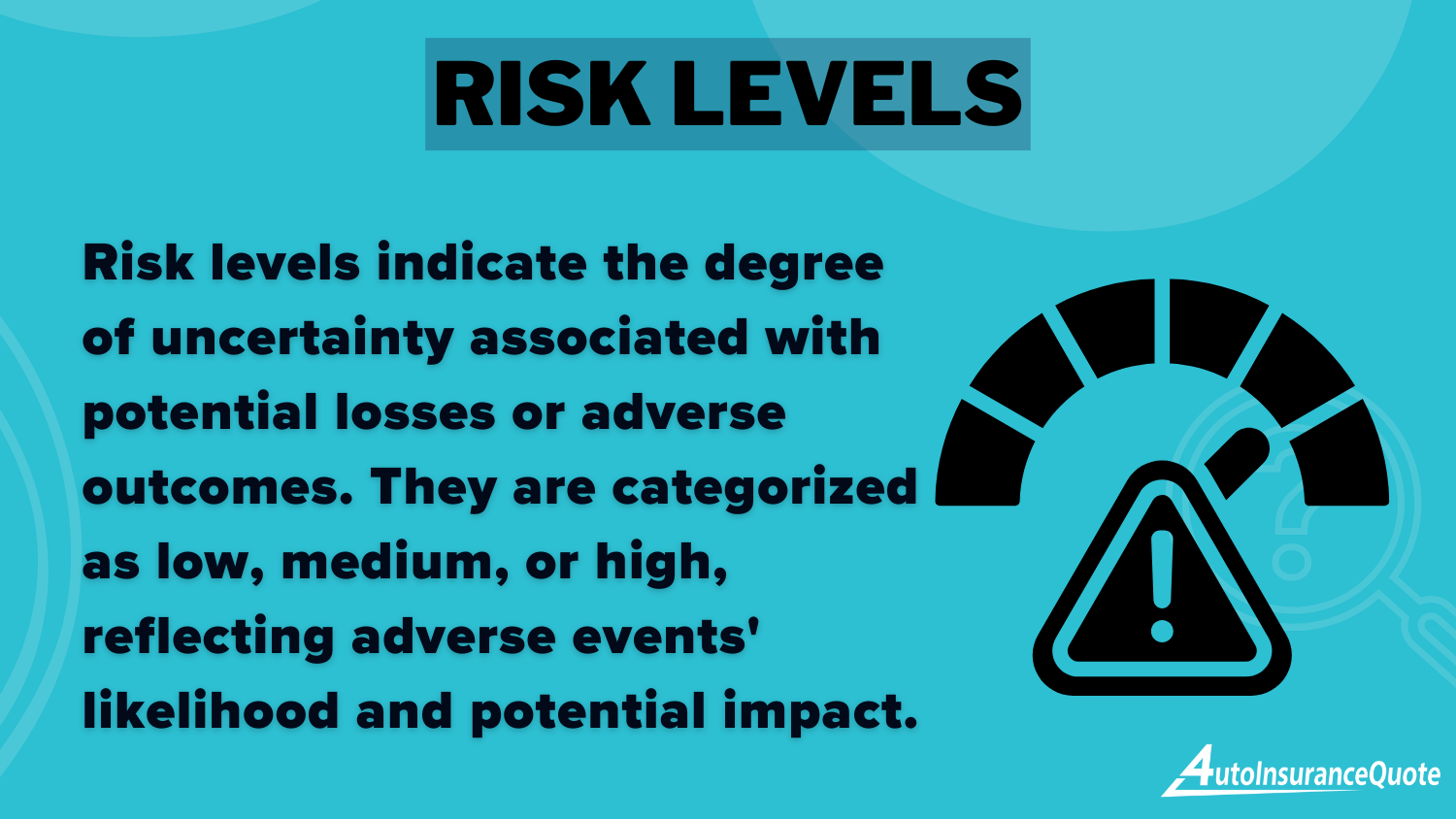 Risk Levels Definition Card: Assigned Risk Auto Insurance