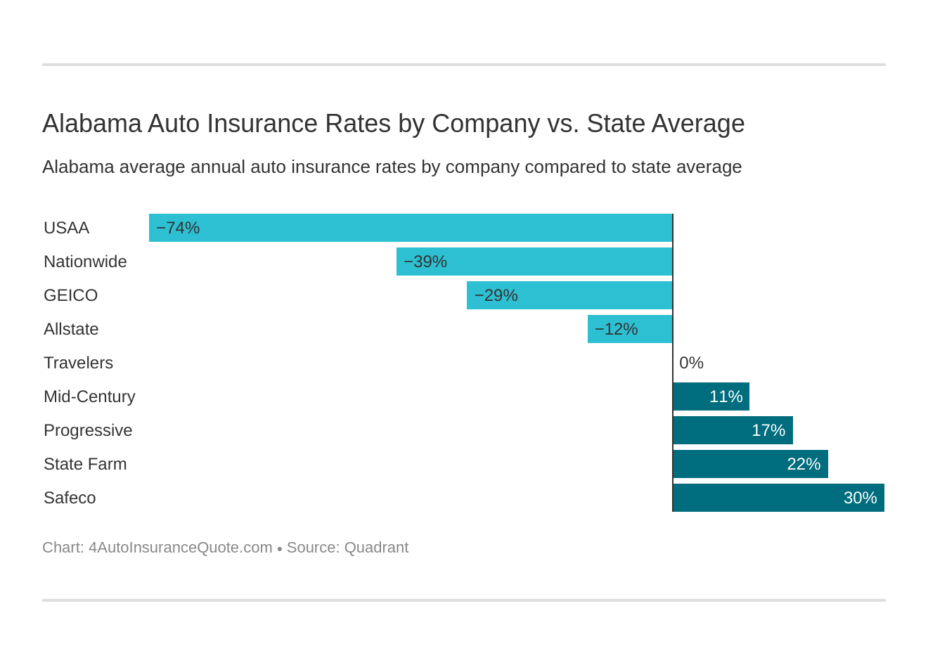 Average auto insurance by state / average car insurance rates by state