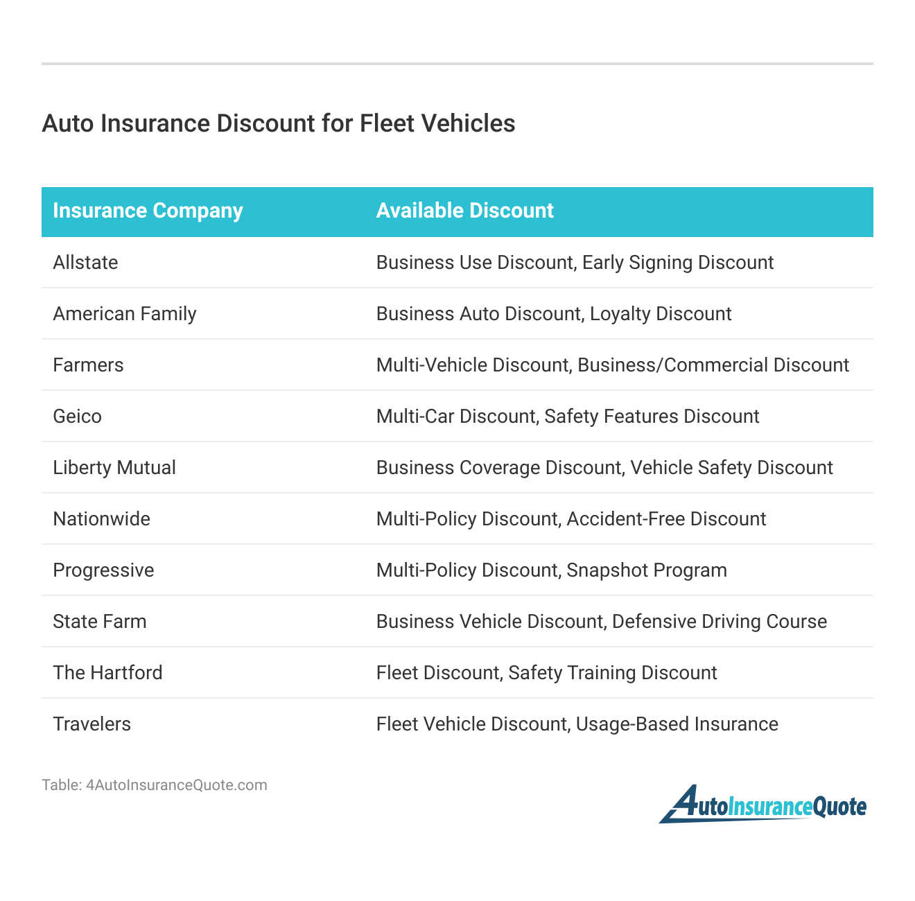 <h3>Auto Insurance Discount for Fleet Vehicles</h3>